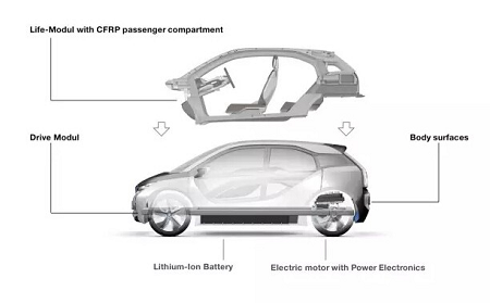 Processus d'alliage principal et de production du panneau de carrosserie automobile en aluminium
