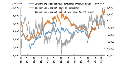 Les prix de l'aluminium fluctuent à des niveaux élevés